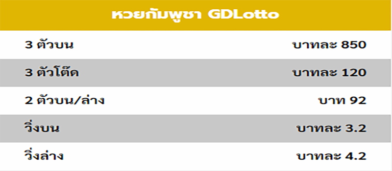 อัตราจ่าย หวยกัมพูชา GDLotto