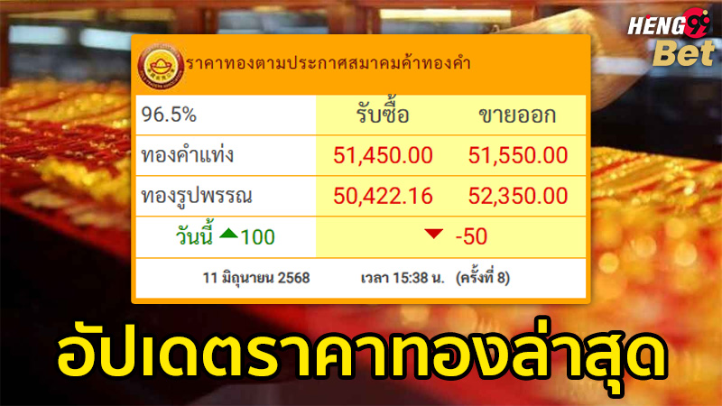 รูปภาพราคาทองวันนี้ของ heng99