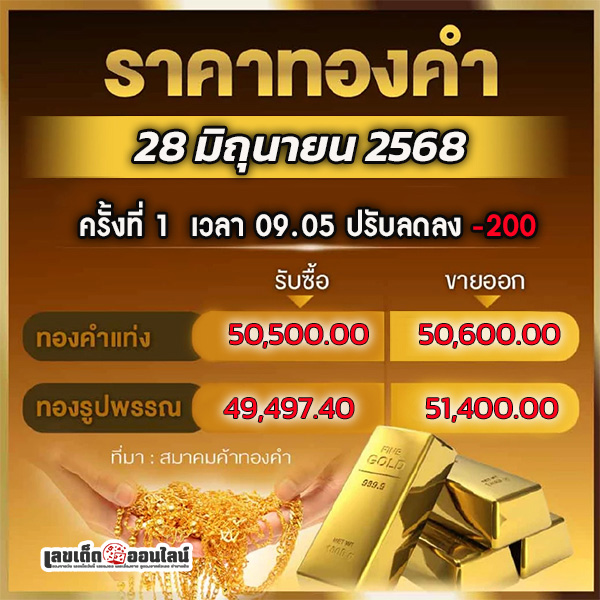 รูปภาพราคาทองคำวันนี้ของ lekdedonline