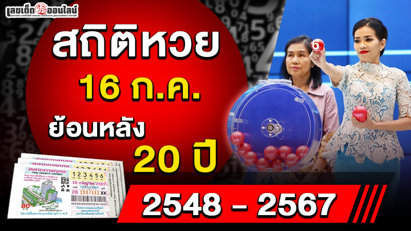 รูปภาพสถิติหวยออกย้อนหลังของ lekdedonline