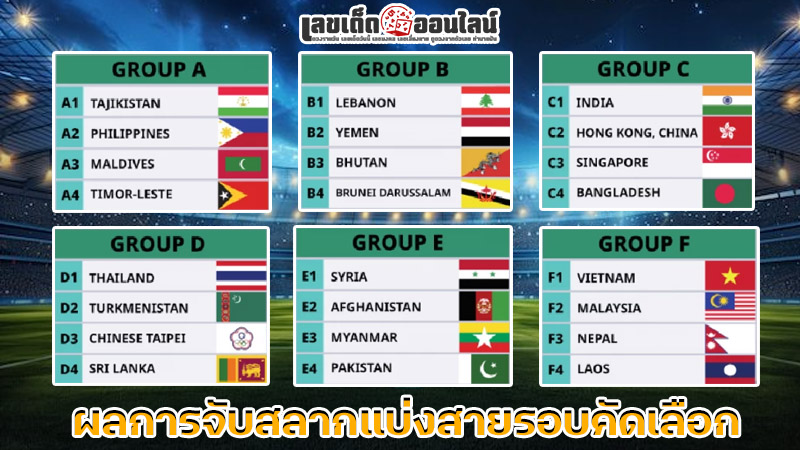 รูปภาพผลการจับสลากแบ่งสายรอบคัดเลือกของ lekdedonline