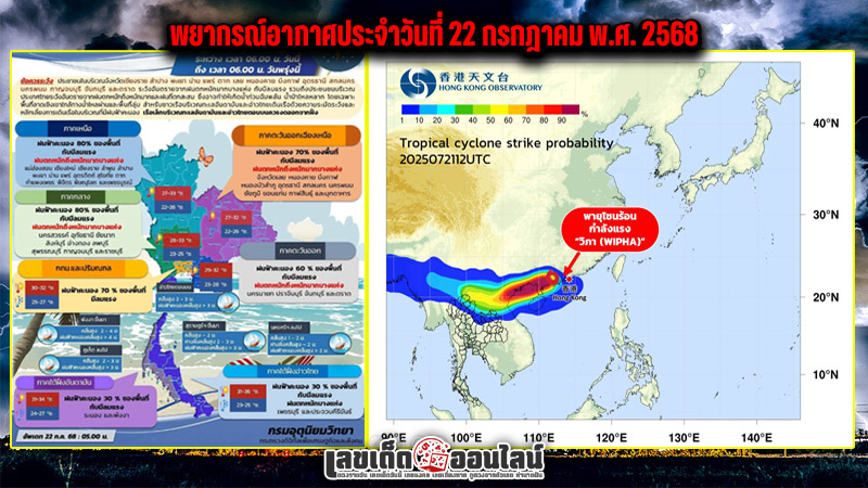 รูปภาพพยากรณ์อากาศประจำวันของ lekdedonline
