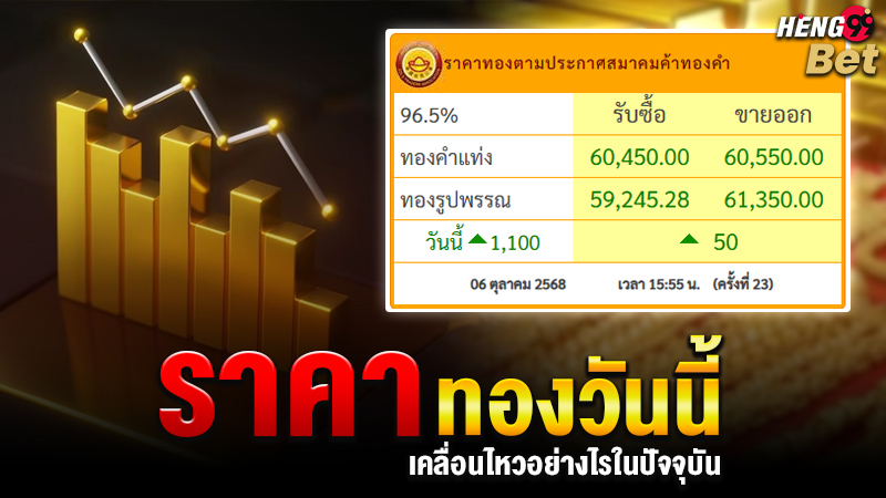 รูปภาพราคาทองวันนี้เป็นอย่างไรของ heng99