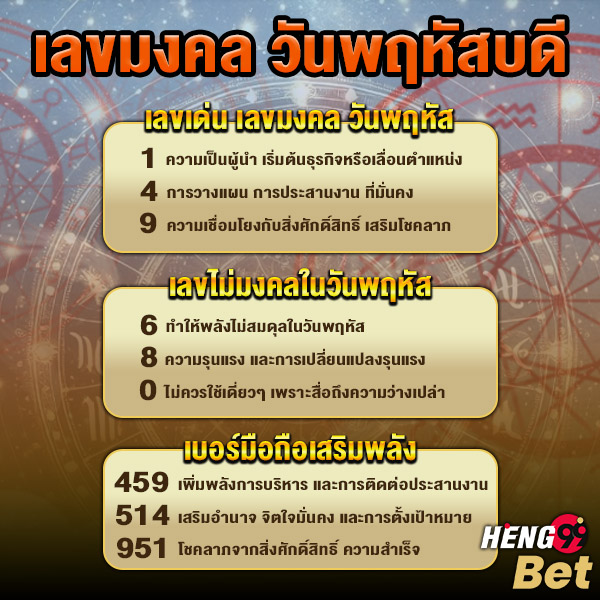 รูปภาพพลังตัวเลขวันพฤหัสบดีของ heng99